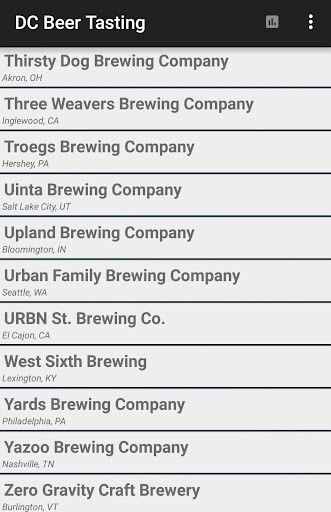 DC Beer Tasting