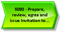 S080 - Prepare, review, agree and issue Invitation to Tender.png