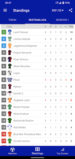 Screenshot Live Scores for Ekstraklasa