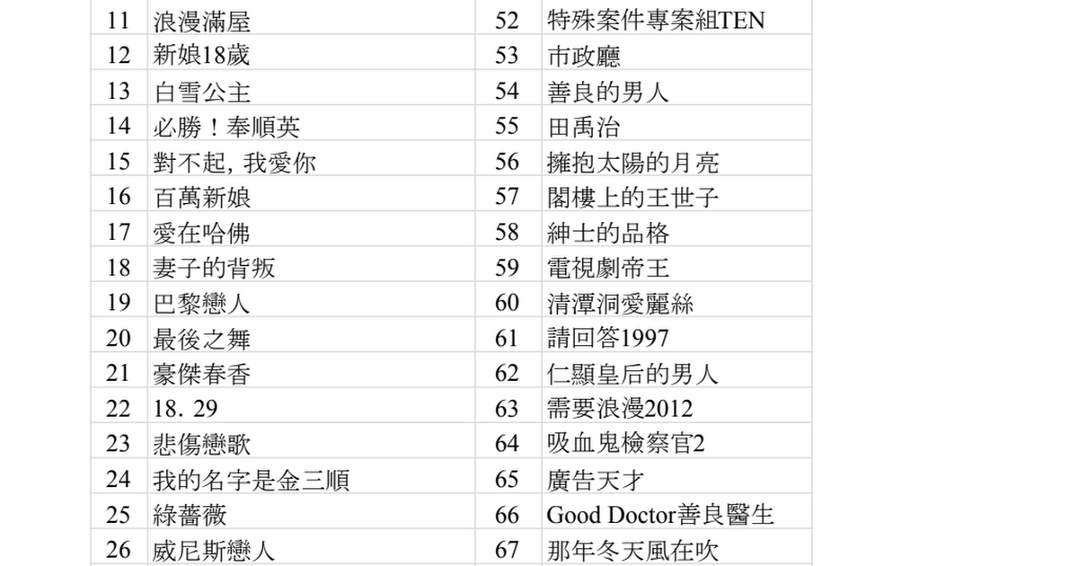 [求薦] 跟達利馬鈴薯一樣的輕鬆愛情喜劇