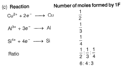 Solution Image