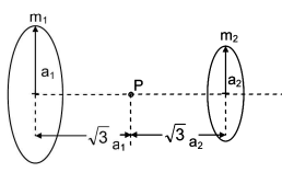 Gravitational potential