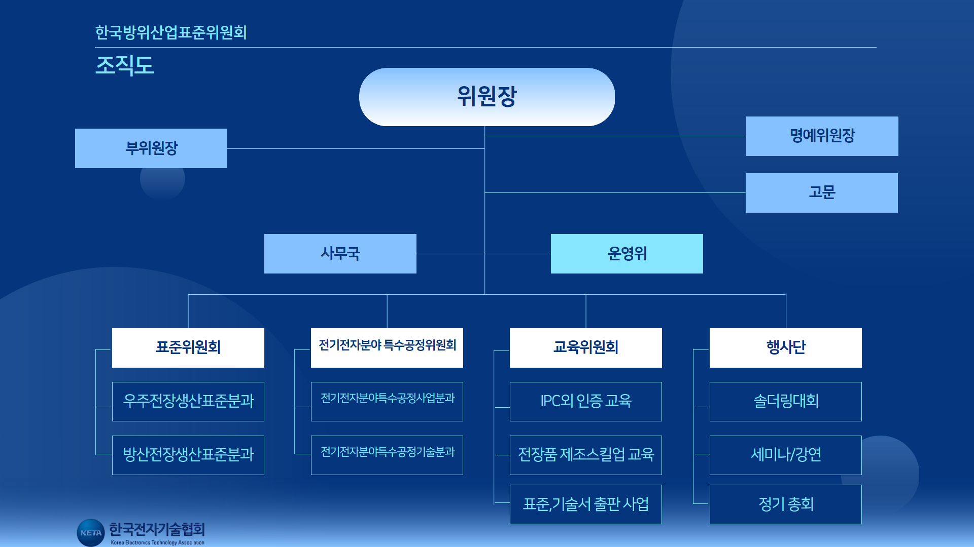 한국방산표준위원회2024_5.jpg