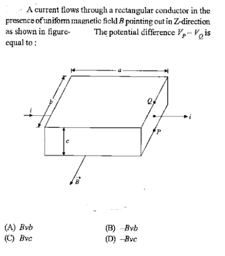 Magnetic force on a moving charge