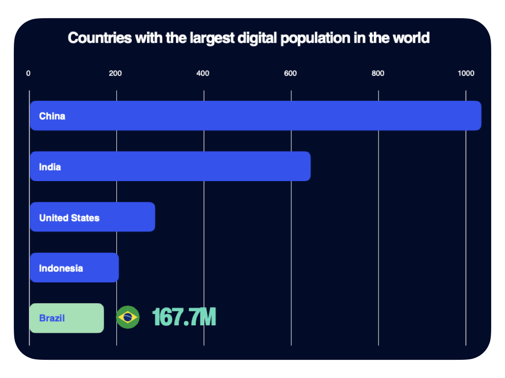 Pix, digital wallets, and payment link: the Brazilian ecommerce