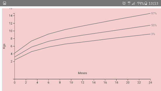 How to download Baby Growth Control Graphs Free unlimited apk for pc