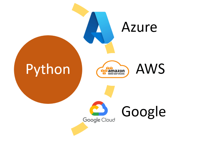 Python-Cloud-Computing