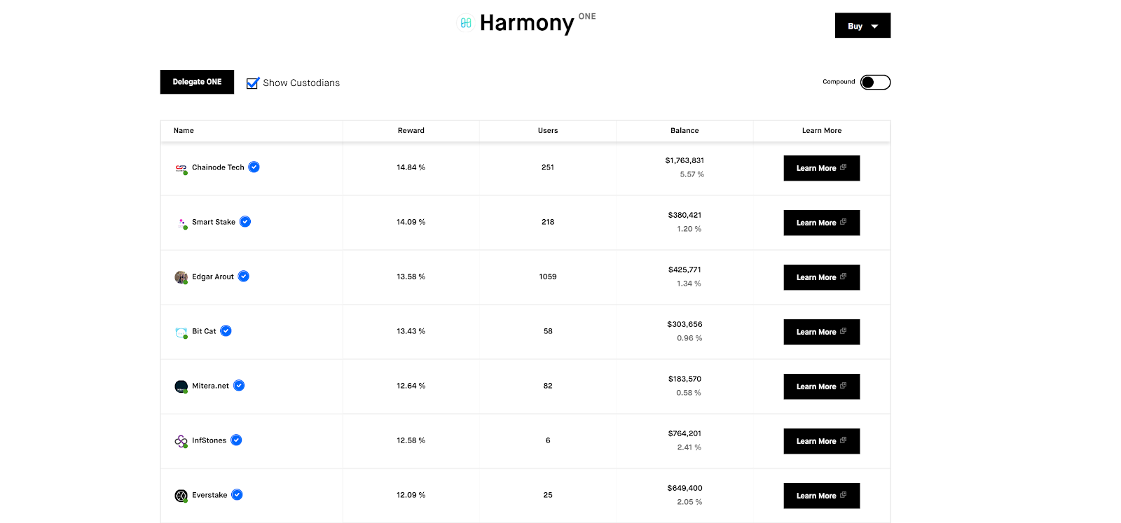 Harmony Staking Guide | Staking Rewards