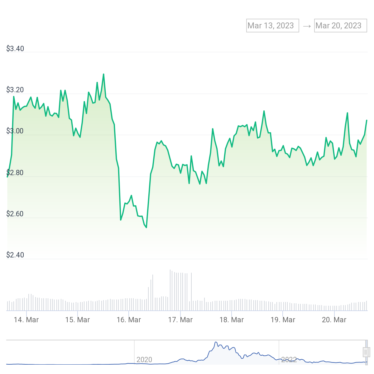 DWF Labs инвестировала в DeFi-протокол Synthetix $20 млн