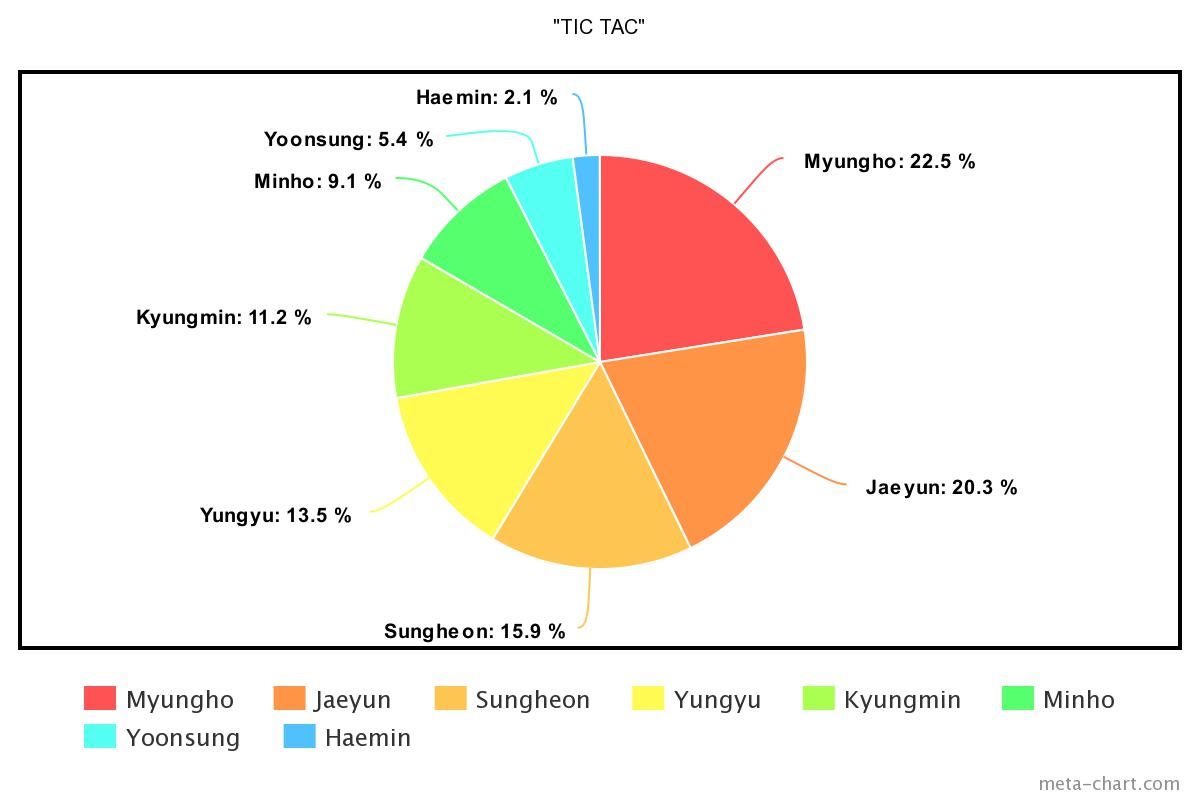 meta-chart - 2023-02-01T203242.404