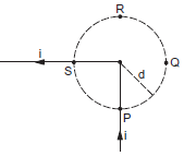 Magnetic field due to current