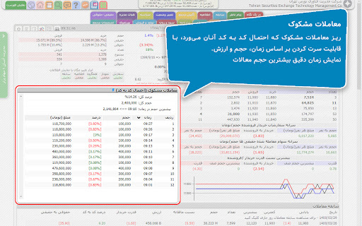 سهام‌ برتر