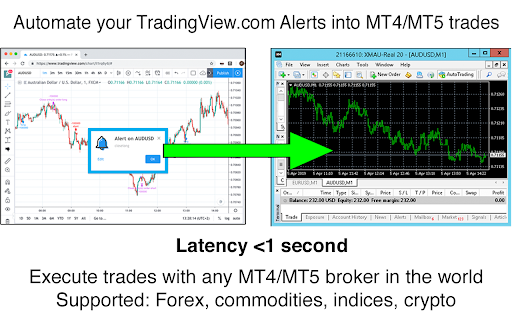 TradingView Alerts to MT4/MT5