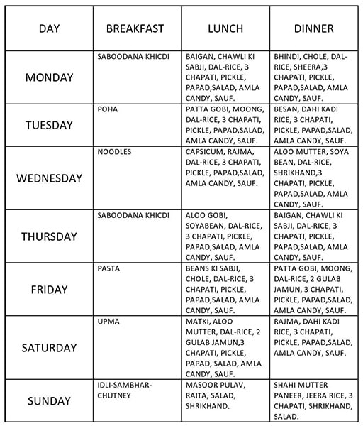 Menu of Annapurna Tiffin Services, Nigdi, Pune