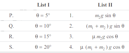 Motion on inclined surface