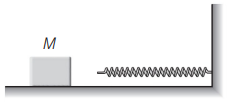 Conservation of mechanical energy