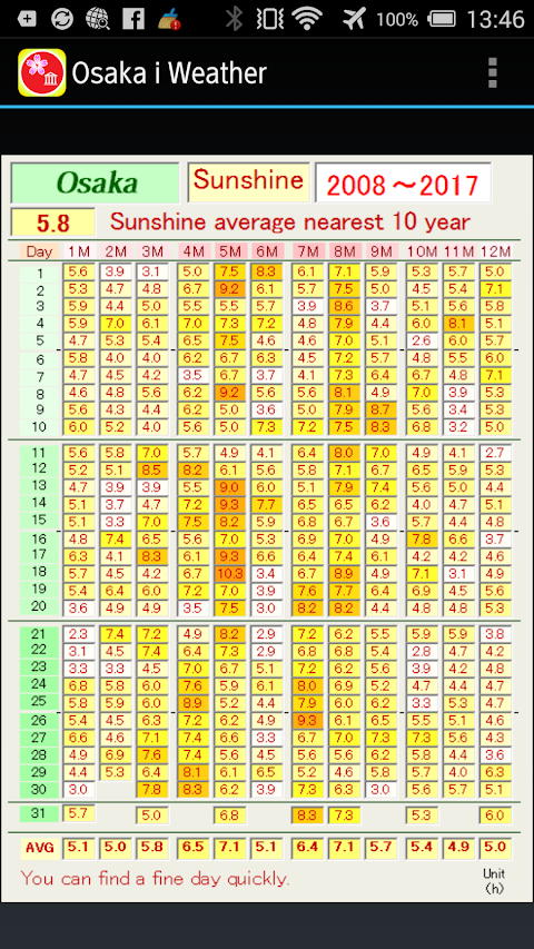 Osaka Lovely Seasonsのおすすめ画像3