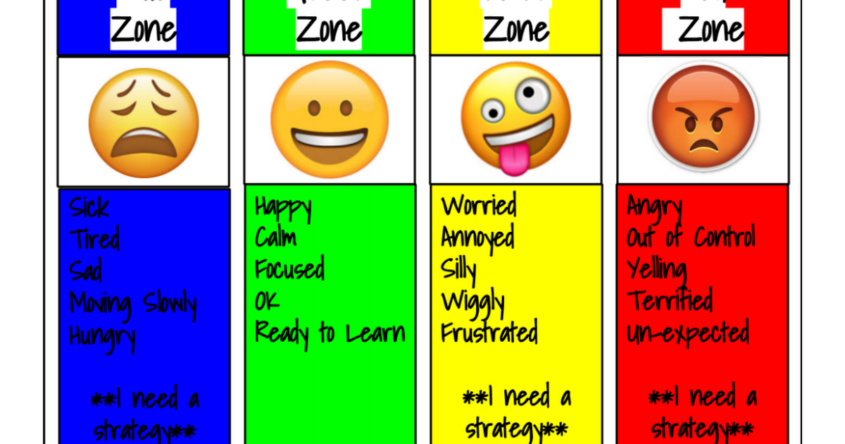 Zones of Regulation - Google Docs.pdf