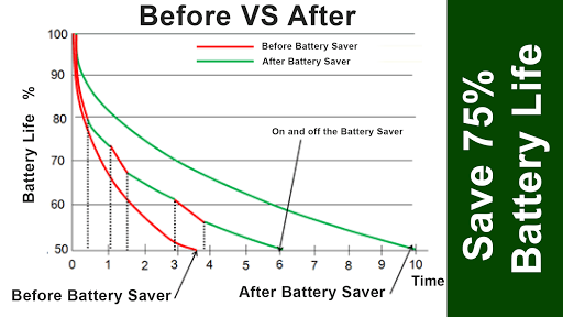 X3 Battery Saver for Alcatel