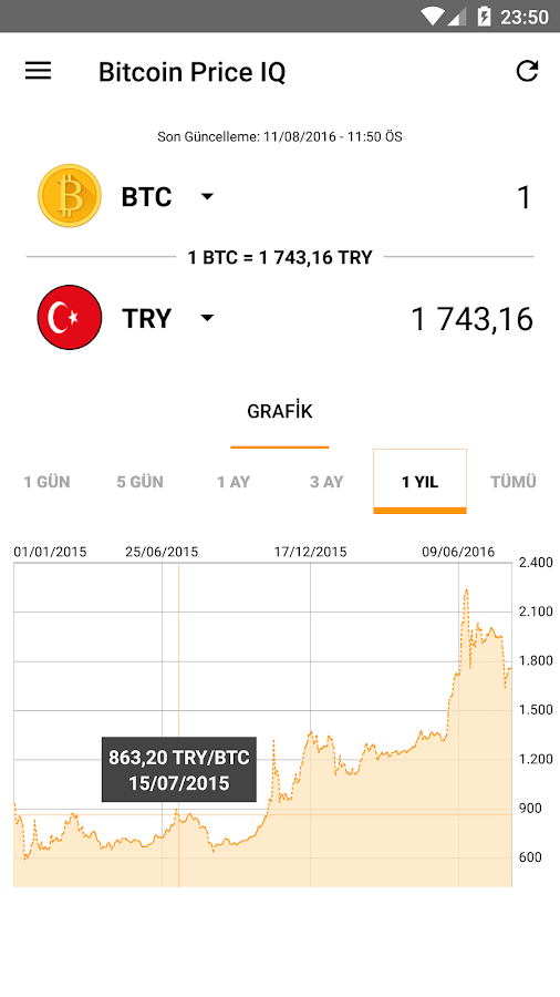   Bitcoin Price IQ- ekran görüntüsü 