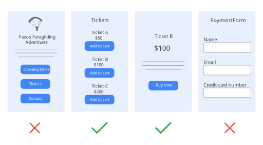 Landing pages where there's an overview of all tickets or one specific ticket are acceptable. Landing pages that lead to different pages or contain a payment form are unacceptable.