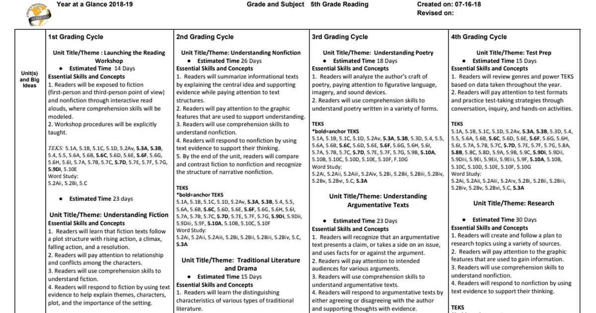 Copy of 5th Grade Reading YAG 2018-19.pdf