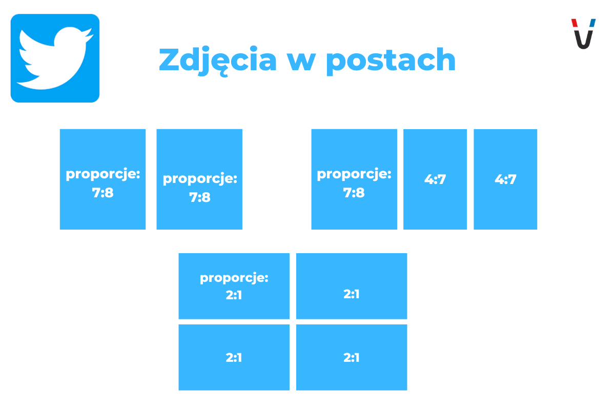 Wymiary grafik FB, YT, LinkedIn, Twitter, Instagram, TikTok i Google Ads [aktualizacja] - zdjęcie nr 32