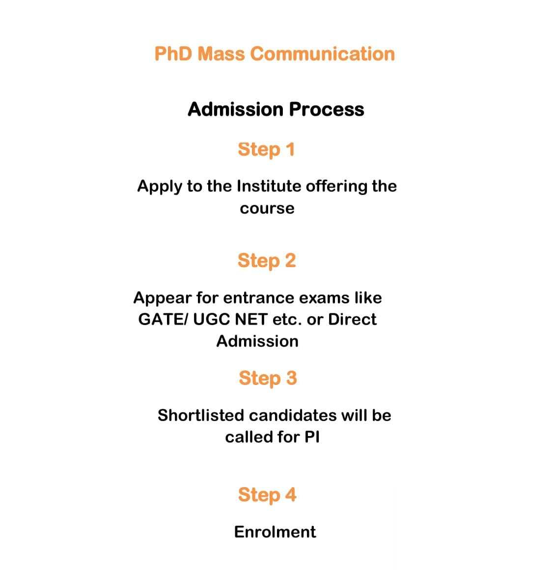 Admission Process