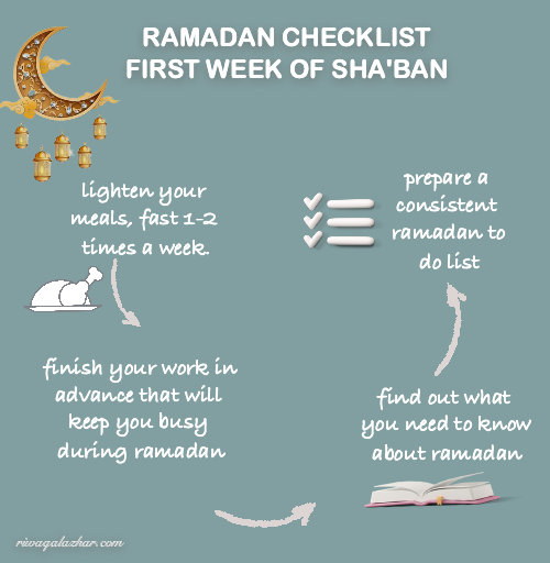 1st week of the Ramdan checklist