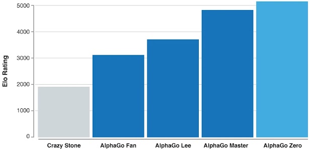 Alpha zero, 30.000.000,00 - 2858