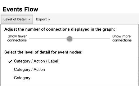 Диалоговое окно "Уровень детализации"