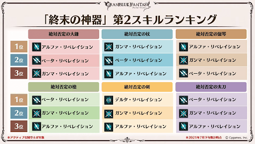 グラブル 終末武器 一覧とおすすめスキル 交換優先度 グラブル攻略wiki 神ゲー攻略