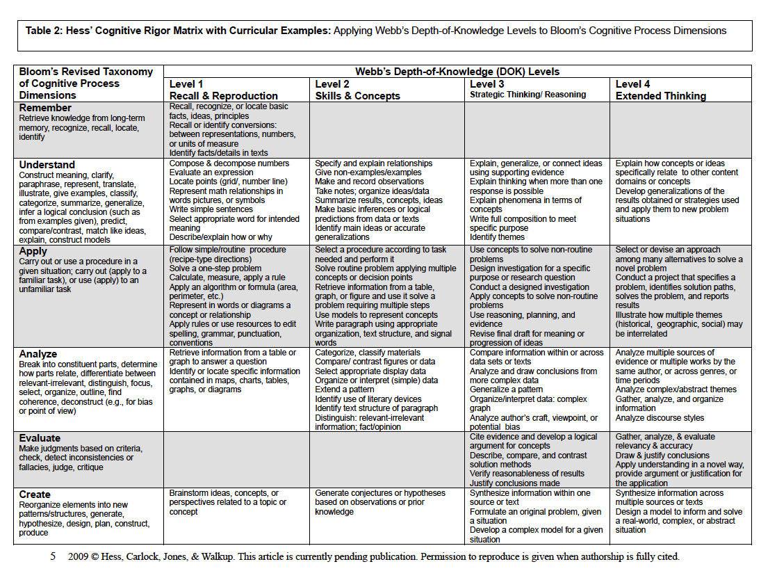 examining-depth-and-rigor-the-best-we-can-be