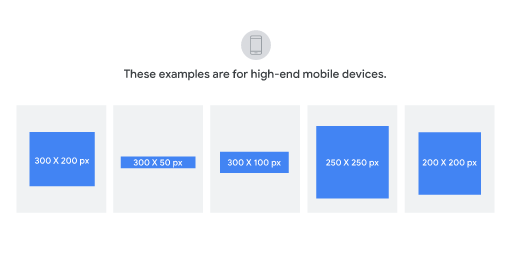 The dimensions of the most common ad sizes on high-end mobile devices are: 300 by 200 pixels, 300 by 50 pixels, 300 by 100 pixels, 250 by 250 pixels and 200 by 200 pixels.