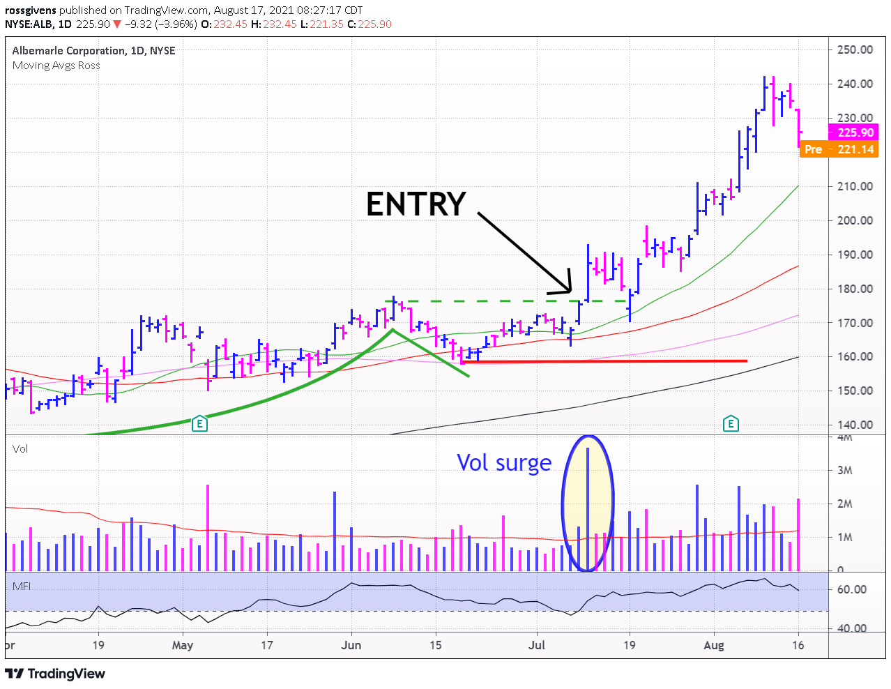 TradingView Chart