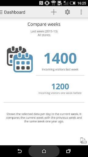 Cross Point Analytics