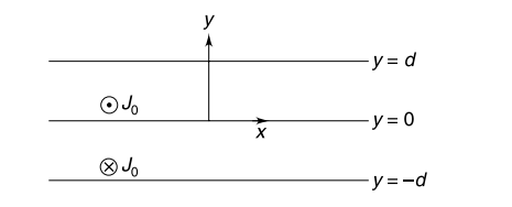 Ampere’s Circuital Law