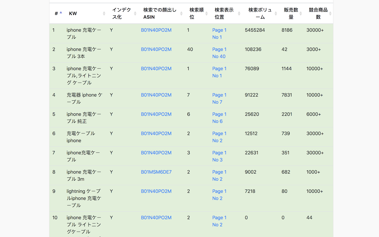 Arrows10 アマゾン KWインデックス＆検索順位 チェックツール Preview image 3