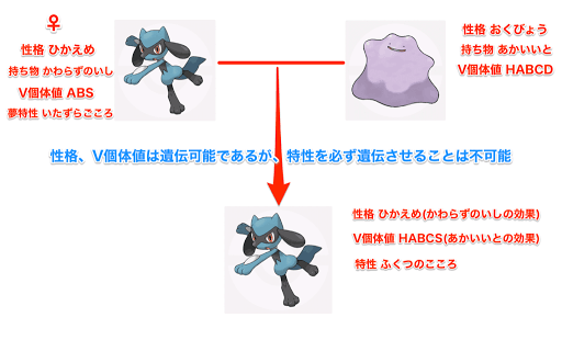 特性 遺伝 かわらずのいし 性別不明の特性遺伝 ポケモン知恵袋 ポケモン徹底攻略