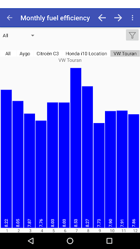 My Cars (Fuel logger++)