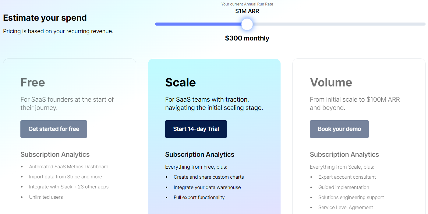 chartmogul pricing