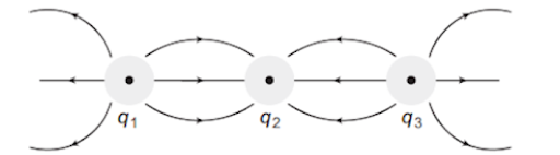 Electric field lines