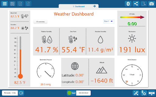 NG) Weather Dashboard 41.7 Latitude: 