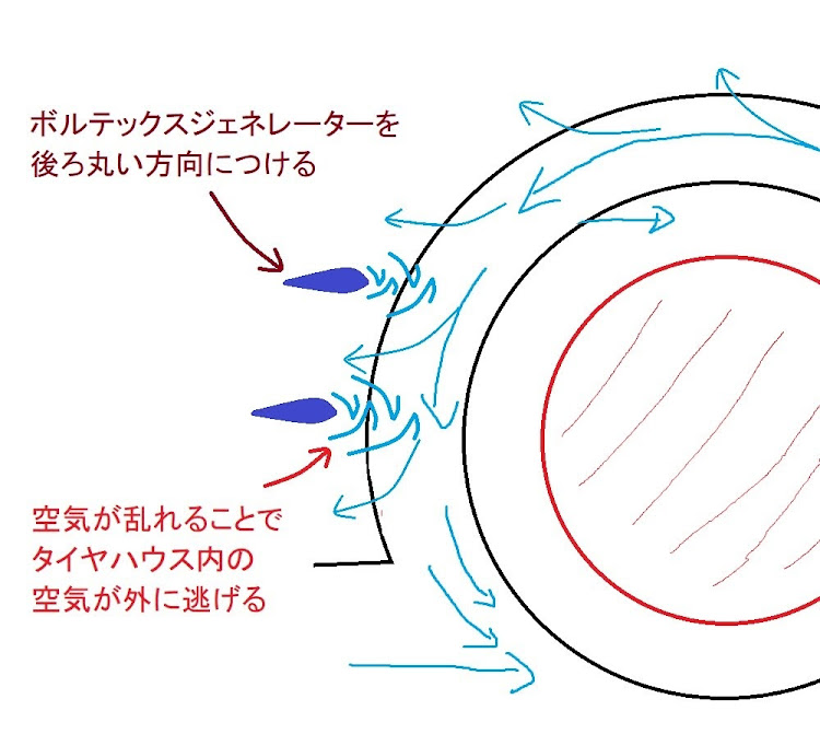 ヴェルファイアのSIRAKOBATO超理論・タイヤハウス・気圧・コアンダ効果・SR71に関するカスタム事例の投稿画像9枚目