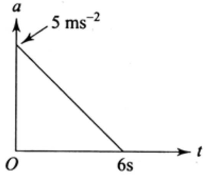 Velocity and Speed