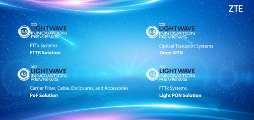 ZTE Lightwave Innovations Reviews