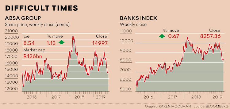 Long Journey Ahead To Regain Market Share Says Absa