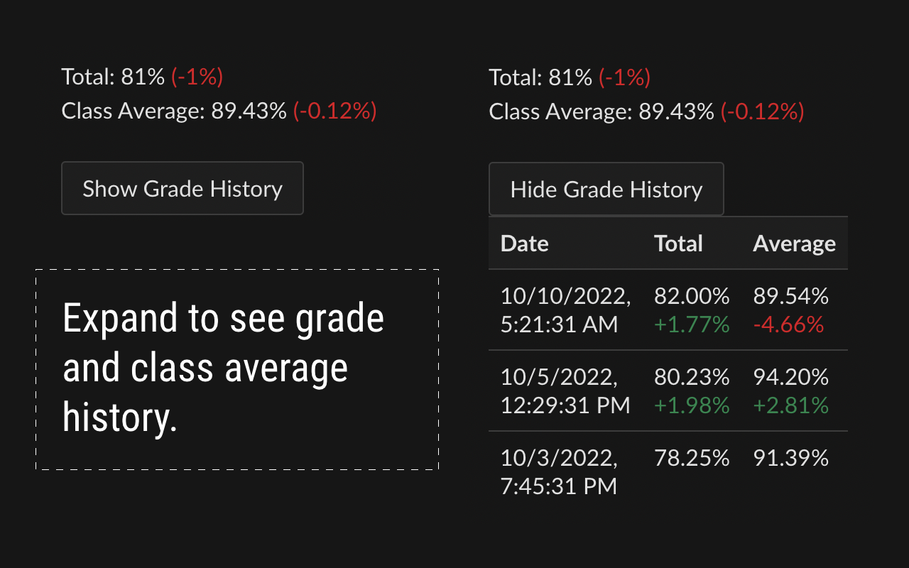 Canvas Class Average Preview image 4