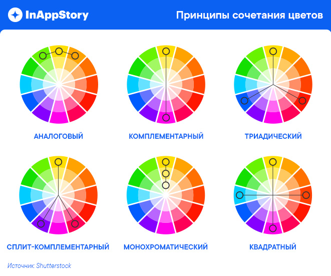 Принципы сочетания цветов