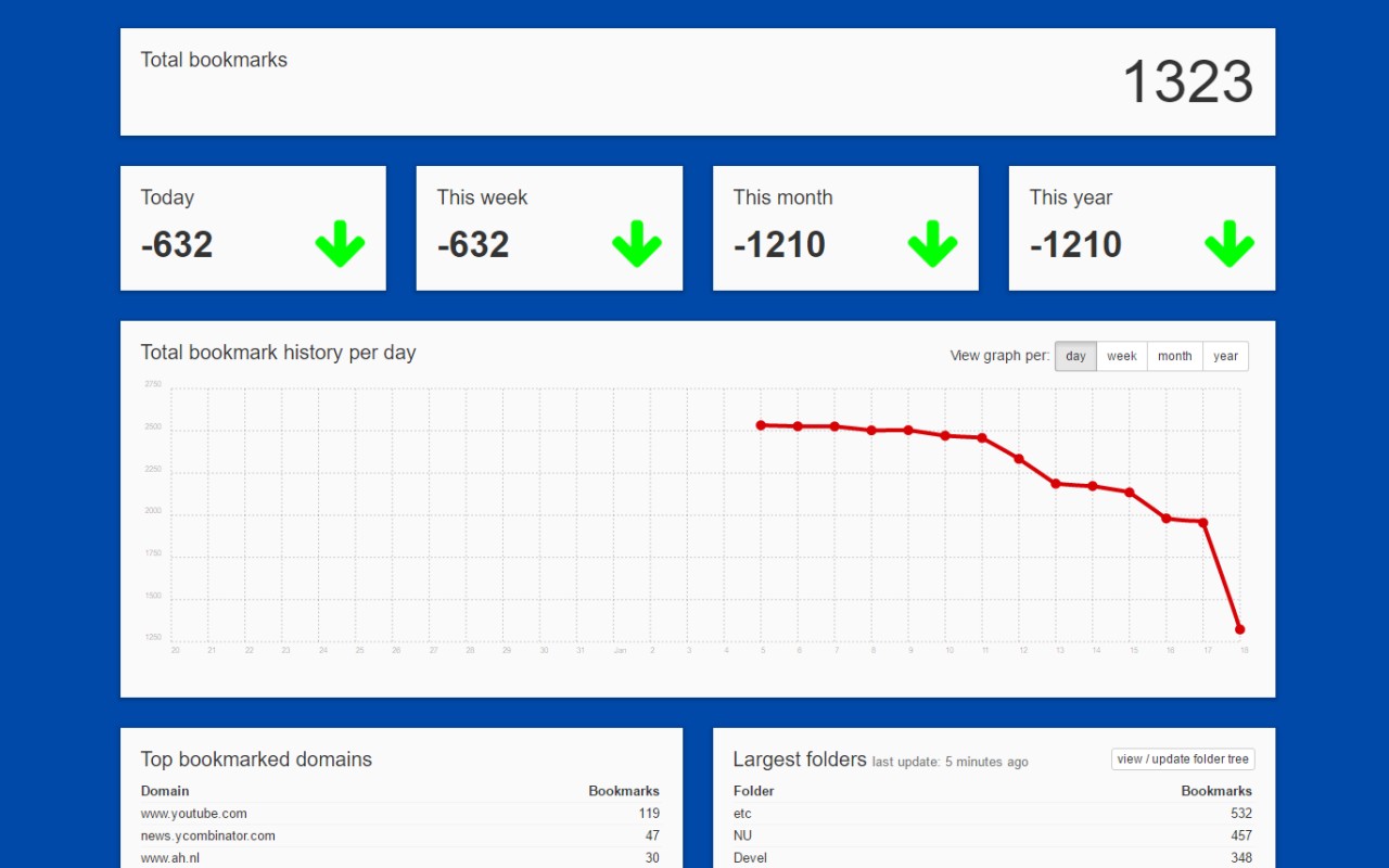 BMStats - Stats for your bookmarks Preview image 1